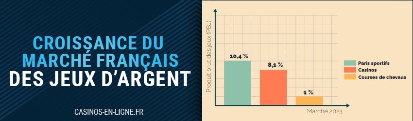 autres statistique du marché des jeux d'argent